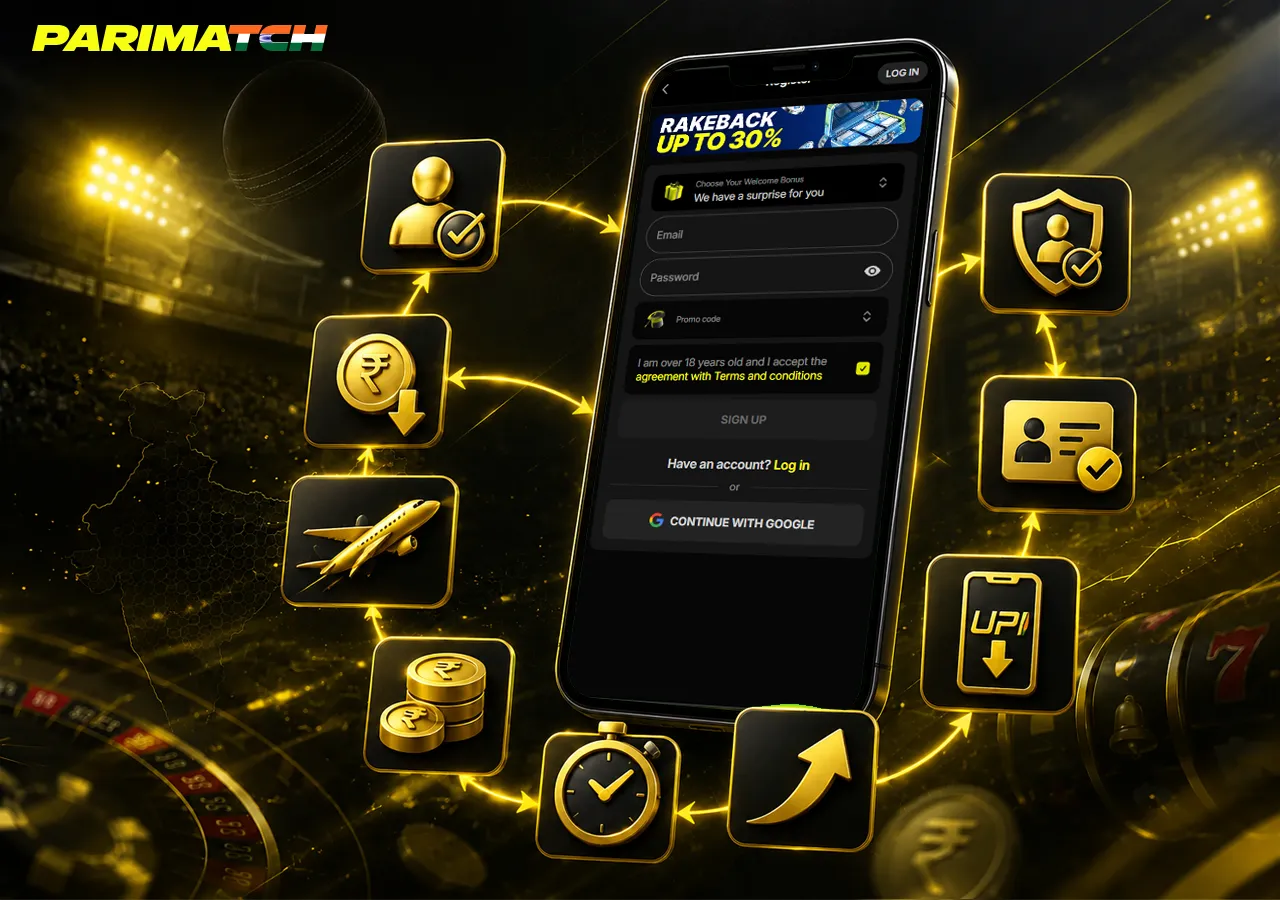 Step-by-step gameplay flow with deposit, stake setup, cashout action and withdrawal cue